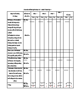 Đề kiểm tra khảo sát Giữa học kì I môn Toán Lớp 4 - Năm học 2017-2018 (Có đáp án)